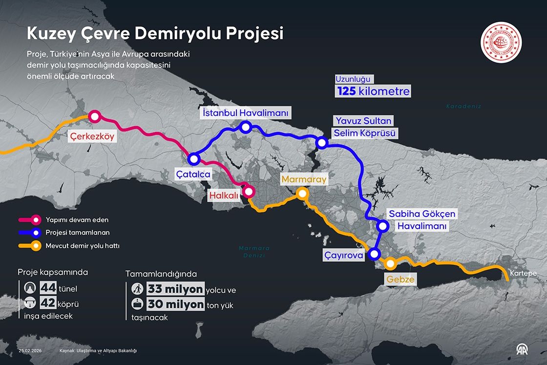 Map showing INRAIL (blue), existing railways (yellow), and railways under construction (red)